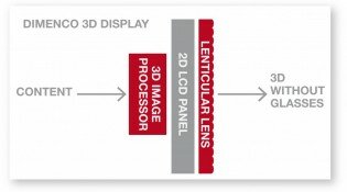 Fraunhofer zeigt brillenfreien 3D-Fernseher